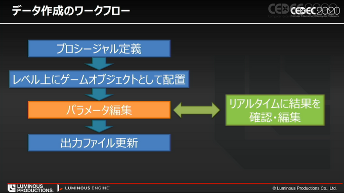 旧『FF15』スタッフによる、LUMINOUS ENGINEを使ってオープンワールドを生み出すワールドエディタの技術【CEDEC 2020】