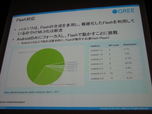 スマートフォン2011春の2日目、グリー株式会社 メディア開発本部 ソーシャルアプリケーション統括部 第3プロダクション グループリーダーの伊野友紀氏は「GREEにみるスマートフォン向けソーシャルアプリ開発〜技術×クリエイティブ×ビジネス〜」と題して、各社がしのぎ