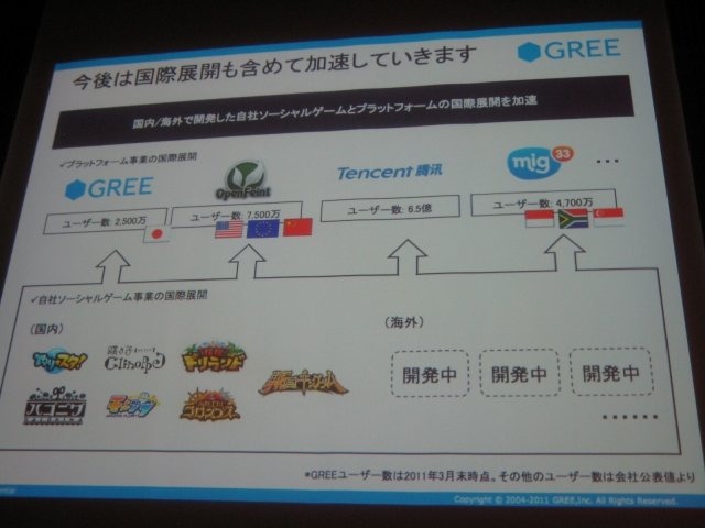 スマートフォン2011春の2日目、グリー株式会社 メディア開発本部 ソーシャルアプリケーション統括部 第3プロダクション グループリーダーの伊野友紀氏は「GREEにみるスマートフォン向けソーシャルアプリ開発〜技術×クリエイティブ×ビジネス〜」と題して、各社がしのぎ