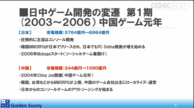 スマホゲーム時代で中国に先を行かれた日本ゲーム開発現場！日本クリエイターの逆襲はあるのか？【CEDEC 2020】