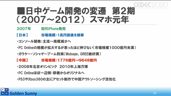 スマホゲーム時代で中国に先を行かれた日本ゲーム開発現場！日本クリエイターの逆襲はあるのか？【CEDEC 2020】