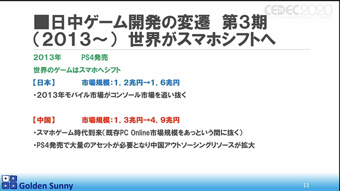 スマホゲーム時代で中国に先を行かれた日本ゲーム開発現場！日本クリエイターの逆襲はあるのか？【CEDEC 2020】