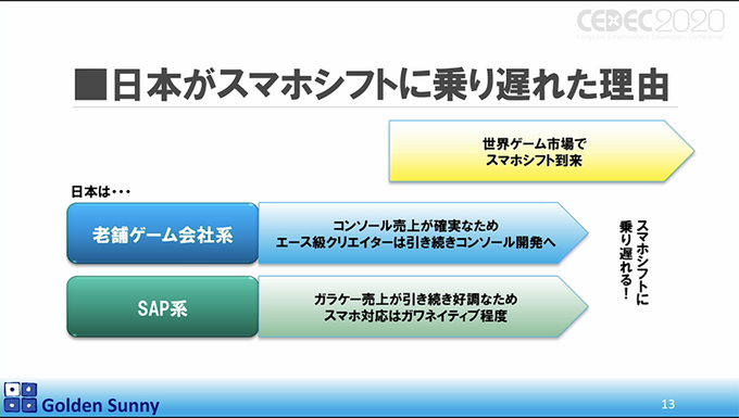 スマホゲーム時代で中国に先を行かれた日本ゲーム開発現場！日本クリエイターの逆襲はあるのか？【CEDEC 2020】