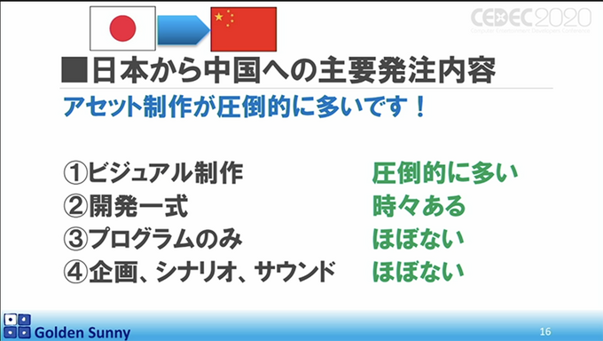 スマホゲーム時代で中国に先を行かれた日本ゲーム開発現場！日本クリエイターの逆襲はあるのか？【CEDEC 2020】