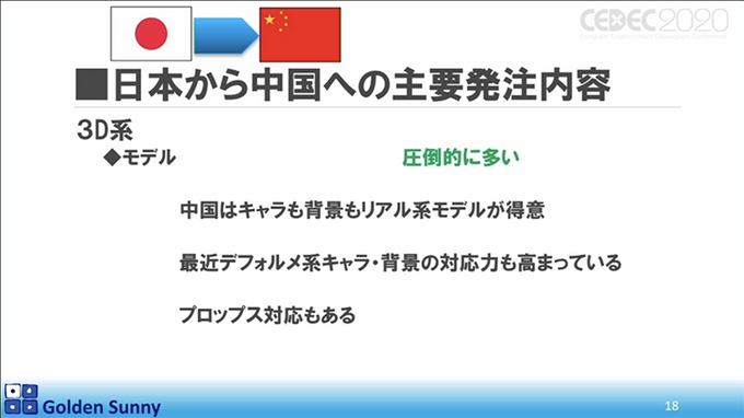 スマホゲーム時代で中国に先を行かれた日本ゲーム開発現場！日本クリエイターの逆襲はあるのか？【CEDEC 2020】