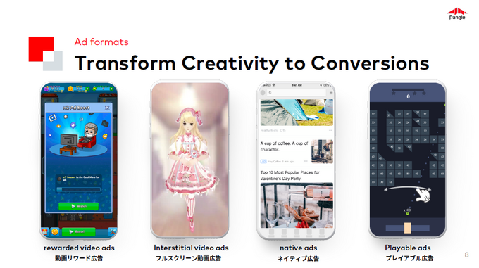 【インタビュー】ゲーム業界がモバイル広告プラットフォーム「Pangle」を必要とする理由とは？パフォーマンス改善のための驚くべきメリットがあった