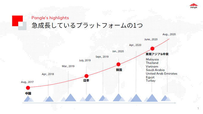 【インタビュー】ゲーム業界がモバイル広告プラットフォーム「Pangle」を必要とする理由とは？パフォーマンス改善のための驚くべきメリットがあった