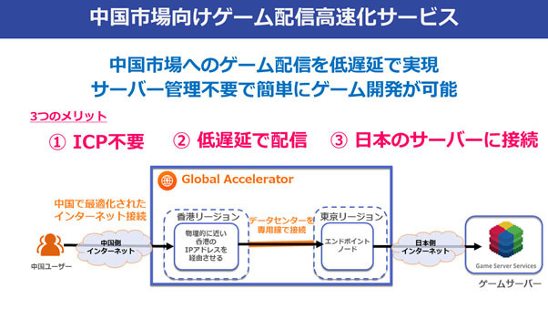 中国向けの低遅延ゲーム配信に特化したクラウドサービスがスタート…Game Server Services・SBクラウド・ビヨンドの共同プロジェクト