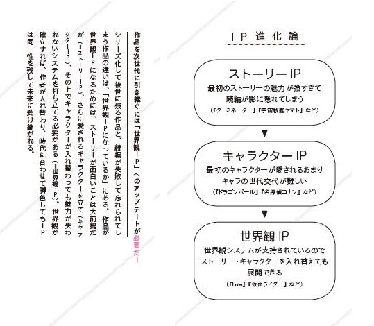 ゲームデザイナー/イシイジロウ氏初の著書「IPのつくりかたとひろげかた」が10月25日に発売