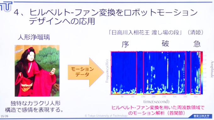 変形するゲームコントローラー、クラウド上の高度AIをロボットで実現…東京工科大学コンピュータサイエンス学部の最新研究成果が「CEATEC 2020 ONLINE」で紹介