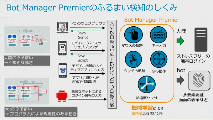 ゲームビジネスが抱えるセキュリティ課題への解決策が明らかに─Akamai×GameBusiness.jp特別セミナーをレポート