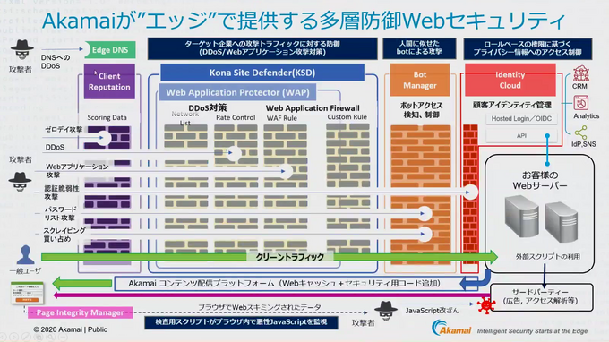 ゲームビジネスが抱えるセキュリティ課題への解決策が明らかに─Akamai×GameBusiness.jp特別セミナーをレポート