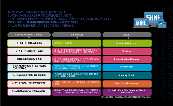 ゲームビジネスが抱えるセキュリティ課題への解決策が明らかに─Akamai×GameBusiness.jp特別セミナーをレポート