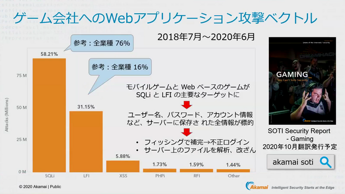ゲームビジネスが抱えるセキュリティ課題への解決策が明らかに─Akamai×GameBusiness.jp特別セミナーをレポート