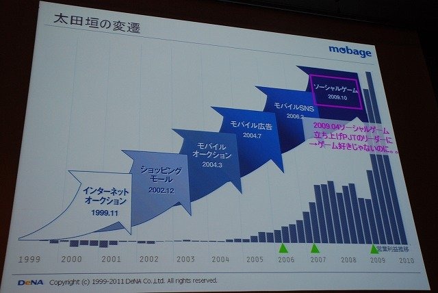 スマートフォンに関する議論が数多く展開されたOGC2011。「Mobage」を運営するDeNAも「『Mobage』のSmartphoneプラットフォーム展開について」と題して講演。スマートフォンを柱に据えた戦略紹介と、ゲームエンジン「ngCore」上で開発された新作ソーシャルアプリ「忍者