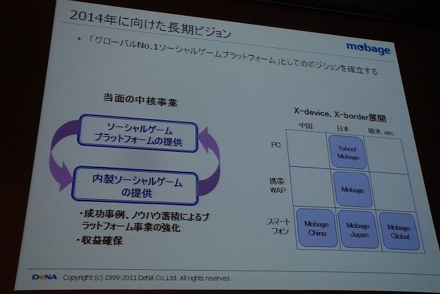 スマートフォンに関する議論が数多く展開されたOGC2011。「Mobage」を運営するDeNAも「『Mobage』のSmartphoneプラットフォーム展開について」と題して講演。スマートフォンを柱に据えた戦略紹介と、ゲームエンジン「ngCore」上で開発された新作ソーシャルアプリ「忍者