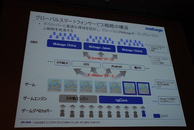 スマートフォンに関する議論が数多く展開されたOGC2011。「Mobage」を運営するDeNAも「『Mobage』のSmartphoneプラットフォーム展開について」と題して講演。スマートフォンを柱に据えた戦略紹介と、ゲームエンジン「ngCore」上で開発された新作ソーシャルアプリ「忍者