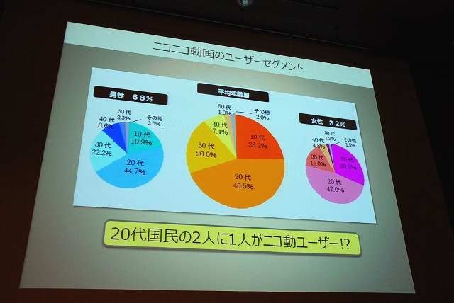 3年連続の講演となり、OGCの常連となった感のあるニワンゴ・杉本誠司社長。おなじみ「ニコニコ動画」運営元の社長で、ひろゆき氏と並んでメディアに登場する機会も多い人物です。その杉本氏は今回「ニコニコ動画にみるメディア変革時代」と題して講演し、ネット（ソーシ