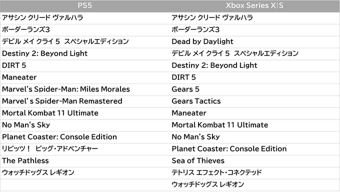 『SAMURAI SPIRITS』のサウンド表現＆マルチプラットフォーム展開の要は「Wwise」導入にアリ！PS5/Xbox Series X|Sにも対応したクリエイティブかつスピーディーなゲーム制作が可能に【CEDEC2020】