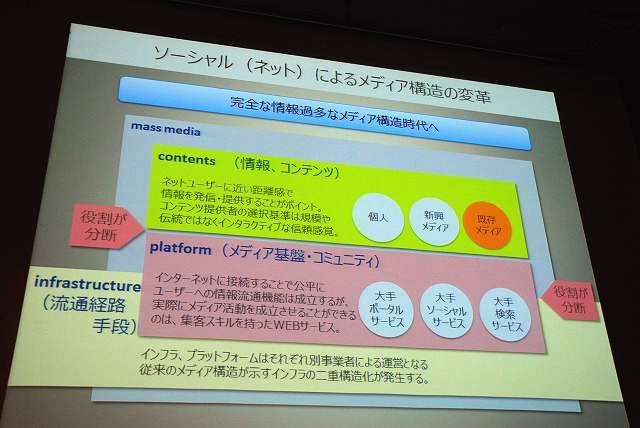 3年連続の講演となり、OGCの常連となった感のあるニワンゴ・杉本誠司社長。おなじみ「ニコニコ動画」運営元の社長で、ひろゆき氏と並んでメディアに登場する機会も多い人物です。その杉本氏は今回「ニコニコ動画にみるメディア変革時代」と題して講演し、ネット（ソーシ