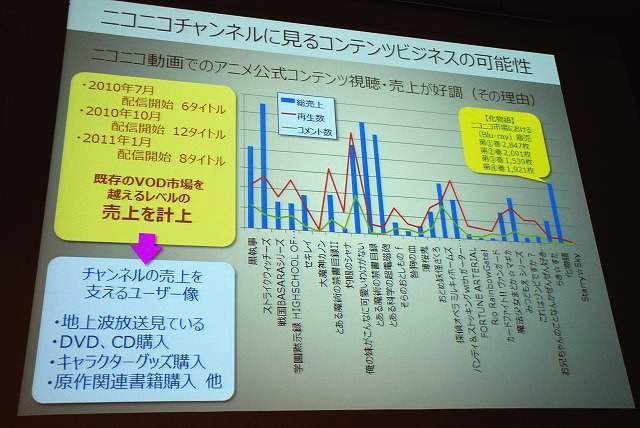 3年連続の講演となり、OGCの常連となった感のあるニワンゴ・杉本誠司社長。おなじみ「ニコニコ動画」運営元の社長で、ひろゆき氏と並んでメディアに登場する機会も多い人物です。その杉本氏は今回「ニコニコ動画にみるメディア変革時代」と題して講演し、ネット（ソーシ