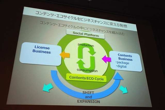 3年連続の講演となり、OGCの常連となった感のあるニワンゴ・杉本誠司社長。おなじみ「ニコニコ動画」運営元の社長で、ひろゆき氏と並んでメディアに登場する機会も多い人物です。その杉本氏は今回「ニコニコ動画にみるメディア変革時代」と題して講演し、ネット（ソーシ