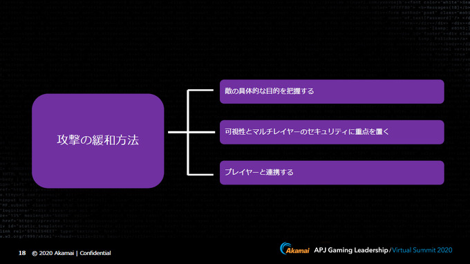 今ゲーム業界は危機にさらされている…その現状と対策とは？アカマイ「Gaming Leadership Virtual Summit Japan」レポート