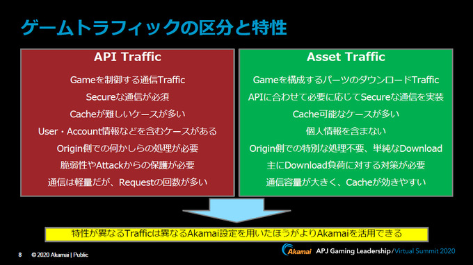 今ゲーム業界は危機にさらされている…その現状と対策とは？アカマイ「Gaming Leadership Virtual Summit Japan」レポート