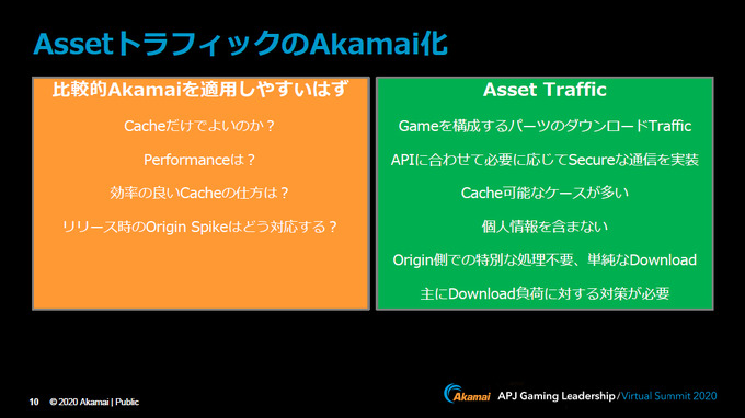 今ゲーム業界は危機にさらされている…その現状と対策とは？アカマイ「Gaming Leadership Virtual Summit Japan」レポート