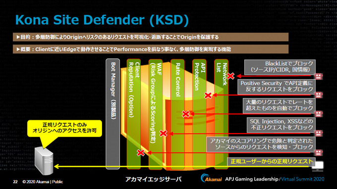 今ゲーム業界は危機にさらされている…その現状と対策とは？アカマイ「Gaming Leadership Virtual Summit Japan」レポート