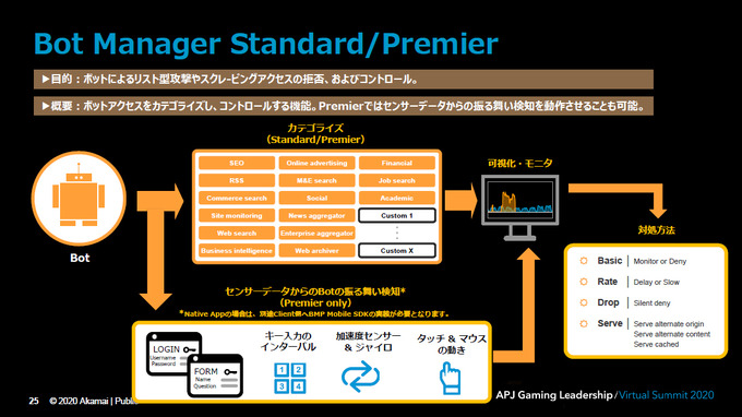 今ゲーム業界は危機にさらされている…その現状と対策とは？アカマイ「Gaming Leadership Virtual Summit Japan」レポート