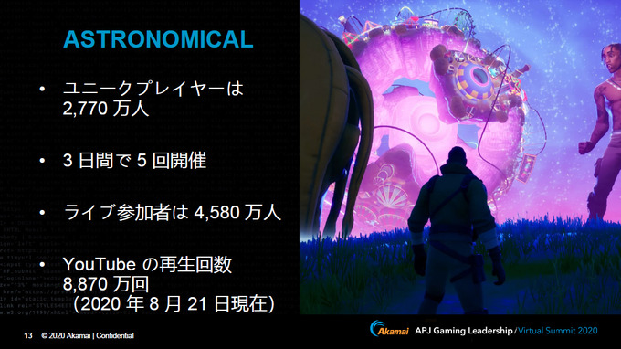 今ゲーム業界は危機にさらされている…その現状と対策とは？アカマイ「Gaming Leadership Virtual Summit Japan」レポート