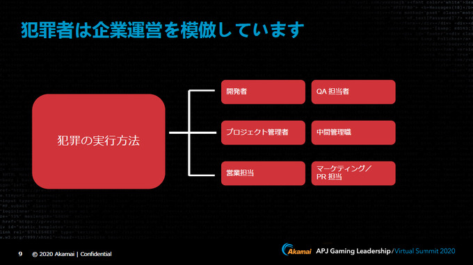 今ゲーム業界は危機にさらされている…その現状と対策とは？アカマイ「Gaming Leadership Virtual Summit Japan」レポート