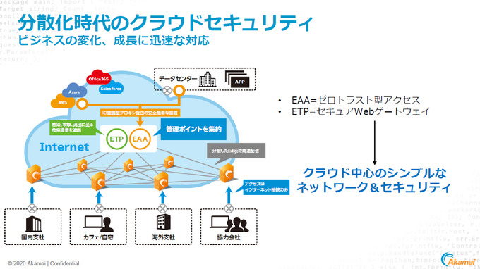 新たなゲーム業界の働き方とセキュリティ対策…コロナ禍で激変する環境にどう向き合うべきか？アカマイ「Gaming Leadership Virtual Summit Japan」 レポート