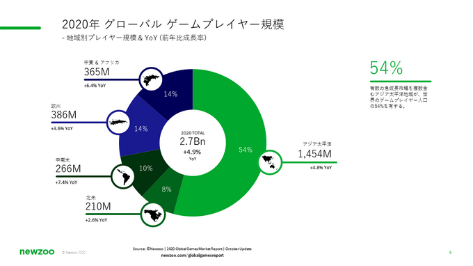 新たなゲーム業界の働き方とセキュリティ対策…コロナ禍で激変する環境にどう向き合うべきか？アカマイ「Gaming Leadership Virtual Summit Japan」 レポート