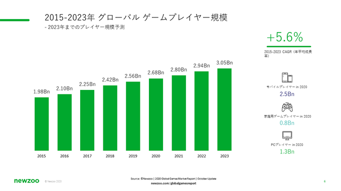 新たなゲーム業界の働き方とセキュリティ対策…コロナ禍で激変する環境にどう向き合うべきか？アカマイ「Gaming Leadership Virtual Summit Japan」 レポート