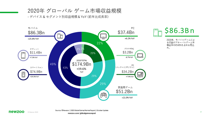 新たなゲーム業界の働き方とセキュリティ対策…コロナ禍で激変する環境にどう向き合うべきか？アカマイ「Gaming Leadership Virtual Summit Japan」 レポート