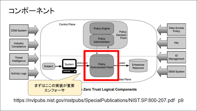 新たなゲーム業界の働き方とセキュリティ対策…コロナ禍で激変する環境にどう向き合うべきか？アカマイ「Gaming Leadership Virtual Summit Japan」 レポート