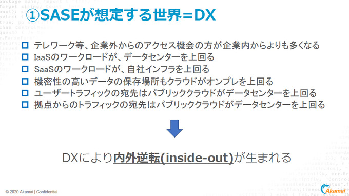 新たなゲーム業界の働き方とセキュリティ対策…コロナ禍で激変する環境にどう向き合うべきか？アカマイ「Gaming Leadership Virtual Summit Japan」 レポート