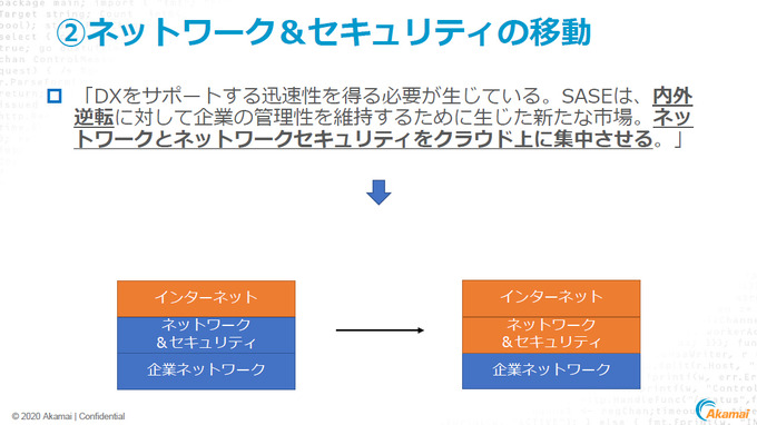 新たなゲーム業界の働き方とセキュリティ対策…コロナ禍で激変する環境にどう向き合うべきか？アカマイ「Gaming Leadership Virtual Summit Japan」 レポート