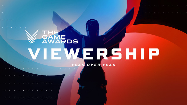 「The Game Awards 2020」の視聴者は8,300万人以上―昨年から83％増