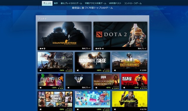 Steamが2020年の売上トップ作品を発表―総収益や同接人数など様々な視点から振り返る