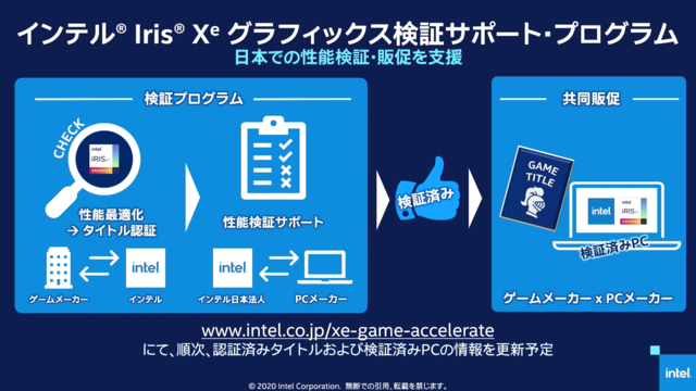 Tiger LakeやIris XeグラフィックスでPCゲーマーの裾野を広げるインテルの新たな挑戦―その狙いと今後の展望をキーマンに訊く