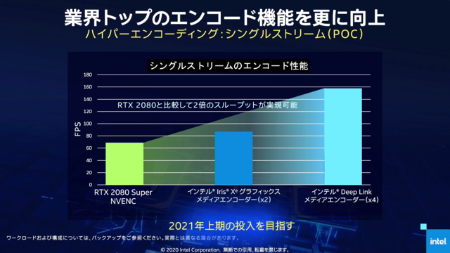 Tiger LakeやIris XeグラフィックスでPCゲーマーの裾野を広げるインテルの新たな挑戦―その狙いと今後の展望をキーマンに訊く