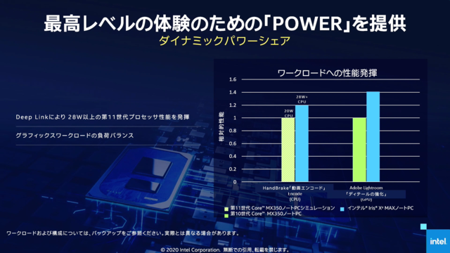 Tiger LakeやIris XeグラフィックスでPCゲーマーの裾野を広げるインテルの新たな挑戦―その狙いと今後の展望をキーマンに訊く