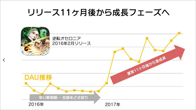 運営がひとつのコンテンツとして評価される時代がくる―『逆転オセロニア』と『ロマサガRS』に見るモバイルゲーム運営の未来