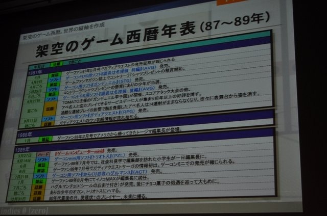 「ノスタルジックなゲームの現代的パッケージング手法〜『ゲームセンターCX 有野の挑戦状』の開発事例〜」では、同ゲームを開発したインディーズゼロの鈴井匡伸氏が開発手法を紹介しました。