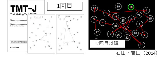 ゲームプレイ後に「課題遂行能力」が向上―FPS系タイトルでの検証で明らかに