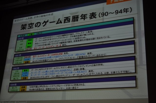 「ノスタルジックなゲームの現代的パッケージング手法〜『ゲームセンターCX 有野の挑戦状』の開発事例〜」では、同ゲームを開発したインディーズゼロの鈴井匡伸氏が開発手法を紹介しました。