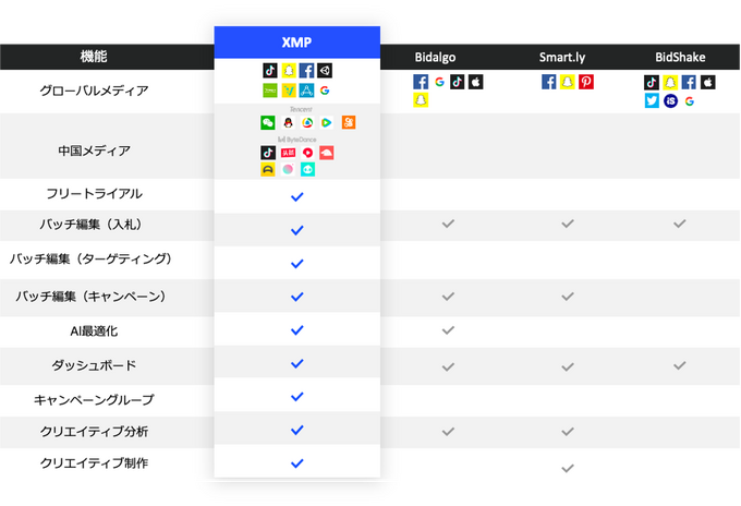 Nativexが語る広告配信プラットフォームXMPの魅力とは？―ハイパーカジュアルゲームの中国進出を強力にサポート